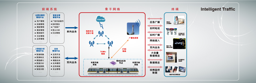 e融媒体(change)2_Intelligent Traffic.jpg