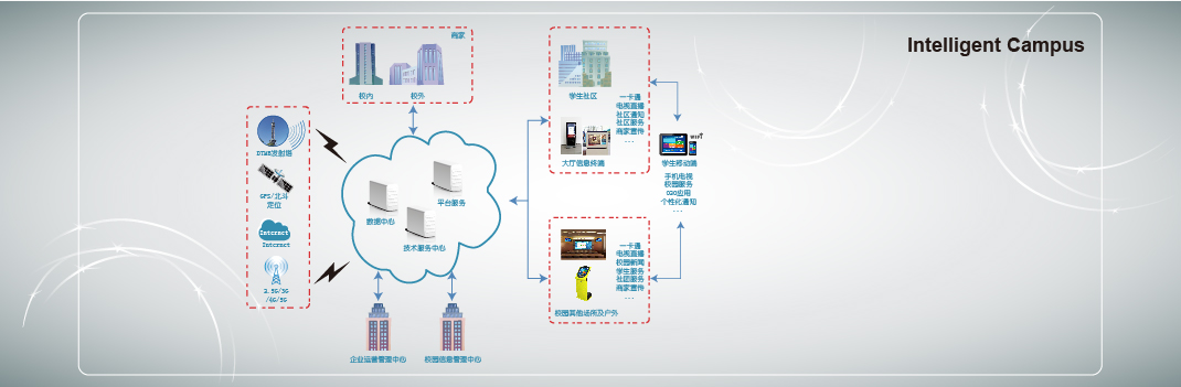 e融媒体(change)2_Intelligent Campus.jpg