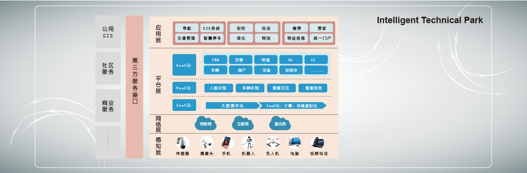 e融媒体(change)2_Intelligent Technical Park.jpg